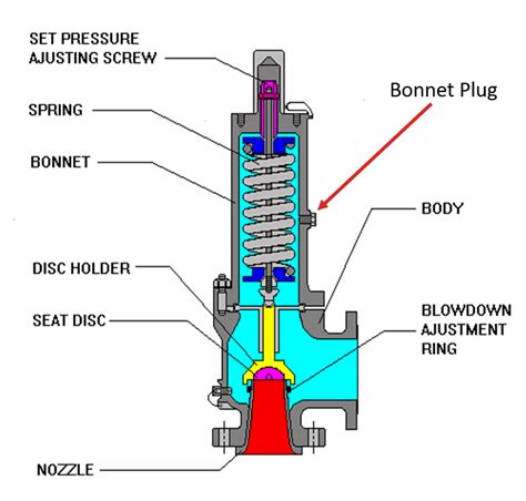 psv valve parts